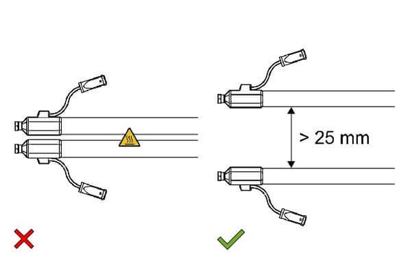 Heizschläuche mit und ohne Sicherheitsabstand > 25 mm, schematische Darstellung
