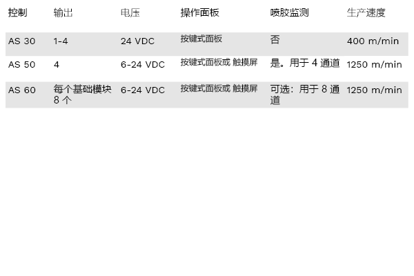 Table-control-units-cn