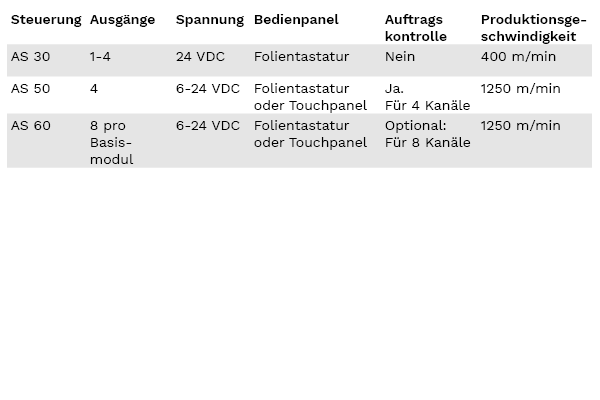 Table-control-units-de
