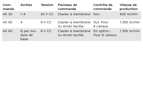 Table-control-units-fr