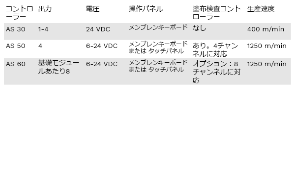 Table-control-units-jp