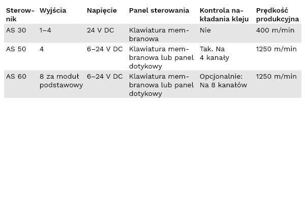 Table-control-units-pl
