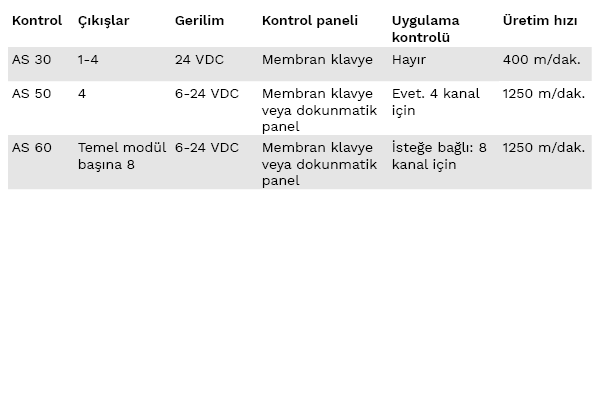 Table-control-units-tr