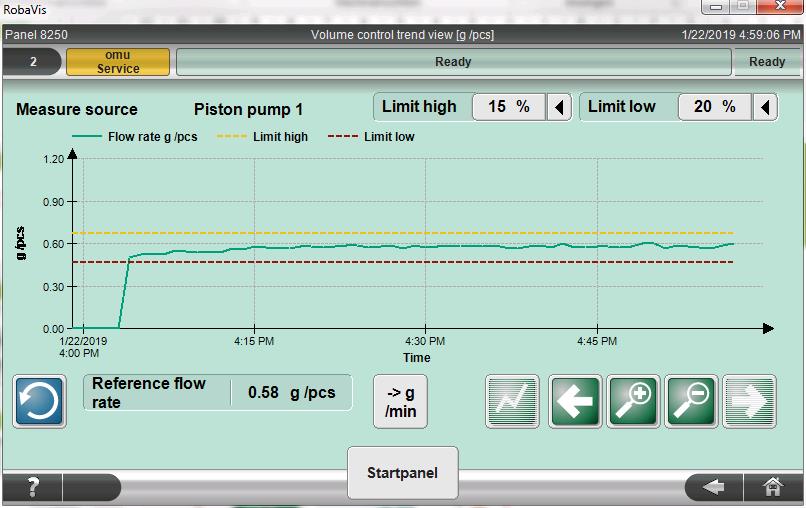 Screenshot des Toleranzbereichs des Klebstoff-Messsystems AMS