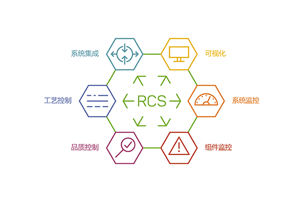 乐佰得控制系统 (RCS) 系统组件图形概览 