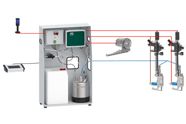 Système de rainage par fluide PerfectFold de Robatech : vue d’ensemble